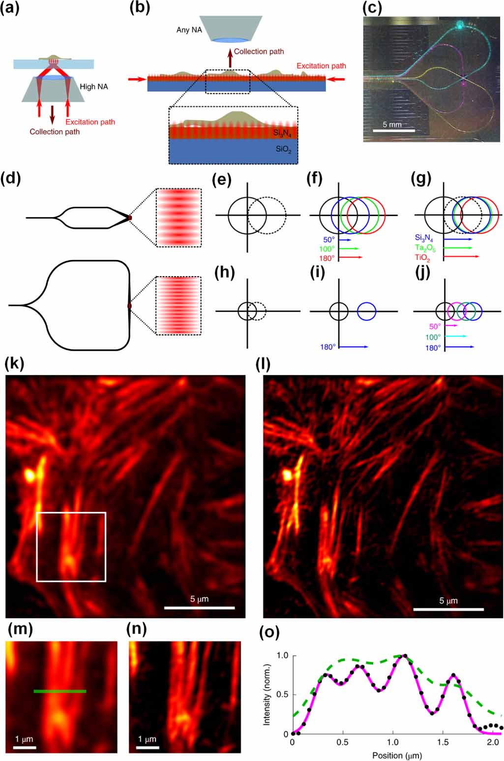 An overview of structured illumination microscopy: recent advances and ...