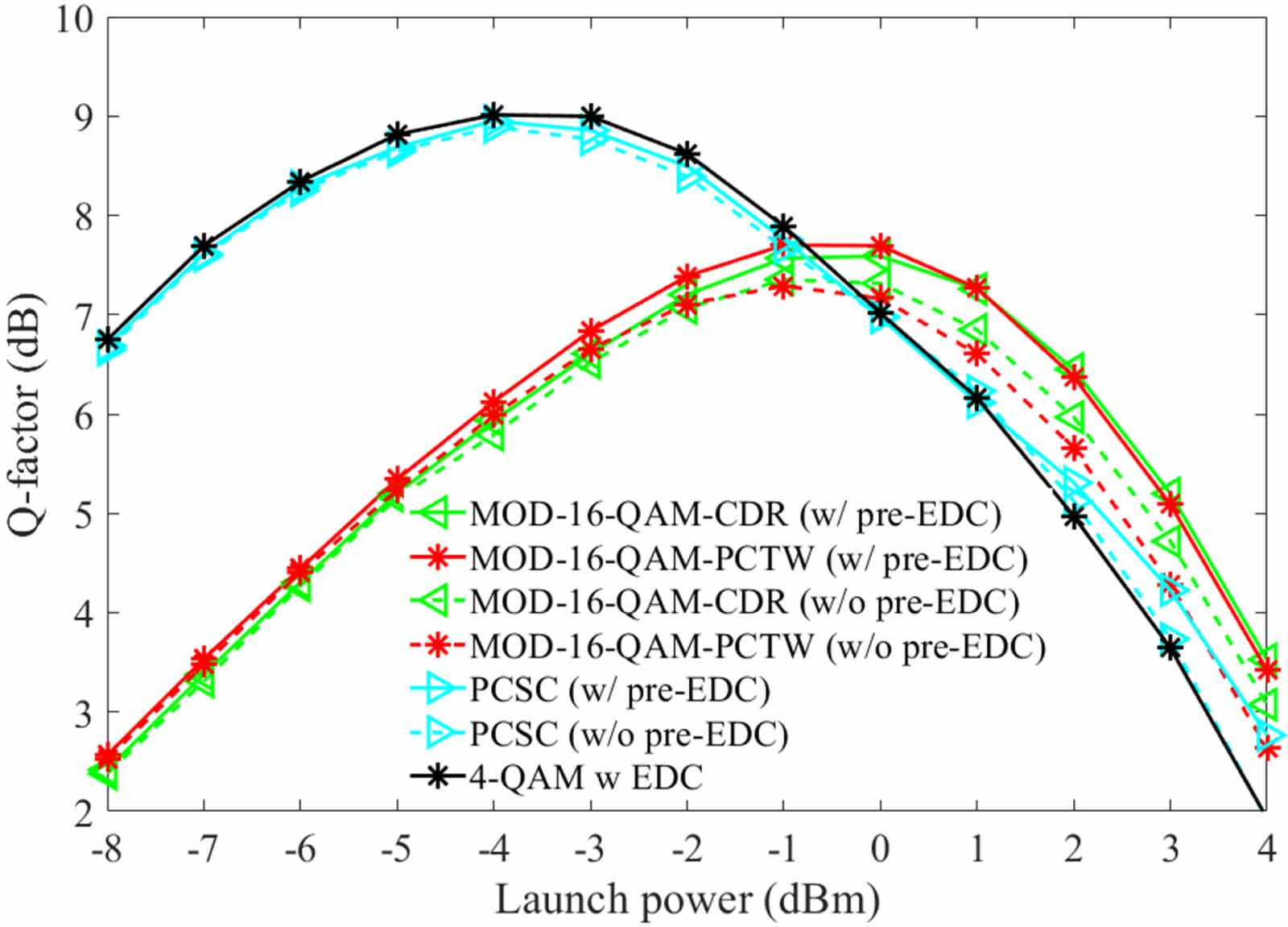 A tutorial on fiber Kerr nonlinearity effect and its compensation in ...