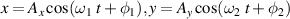 $x = A_x\cos (\omega_1~t +\phi_1), y = A_y\cos (\omega_2~t +\phi_2)$
