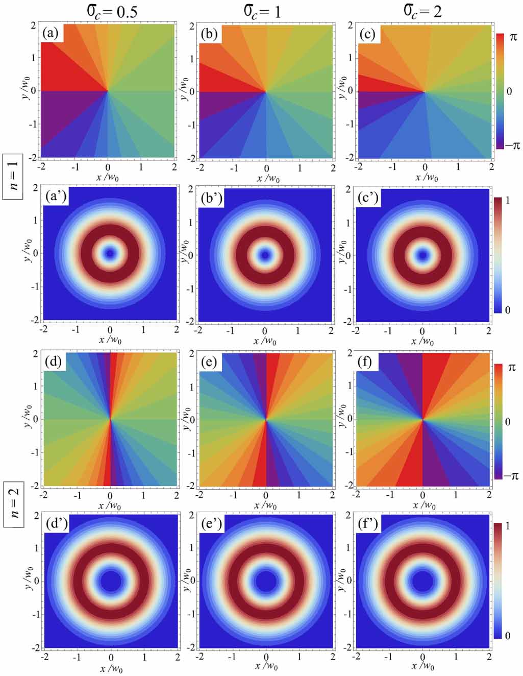Square Base Vortex X-type vortex and its effect on beam shaping - IOPscience