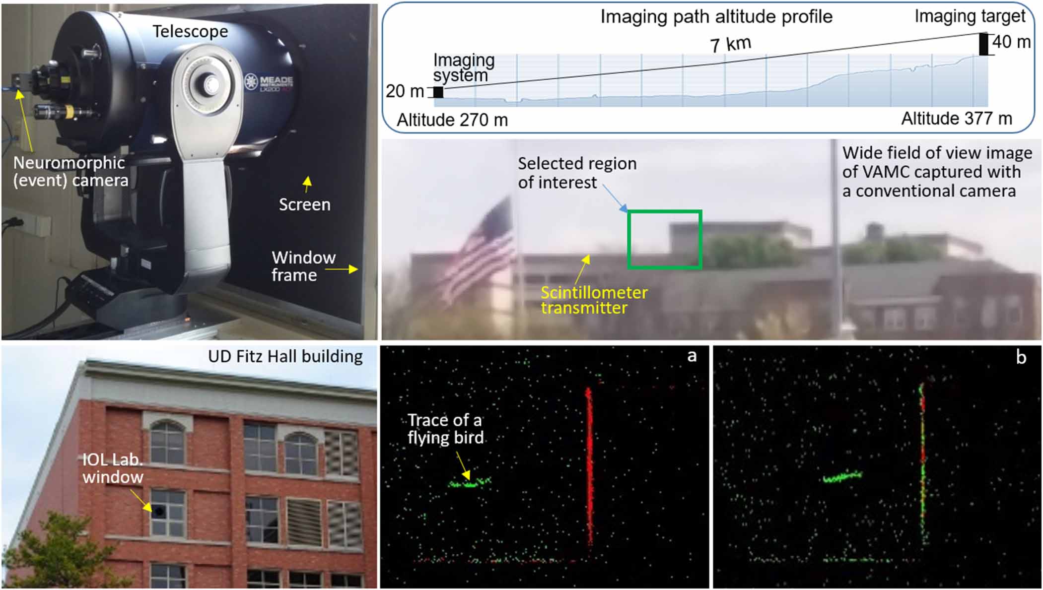 Camera Neuromorphique Atmospheric turbulence characterization using a neuromorphic camera ...