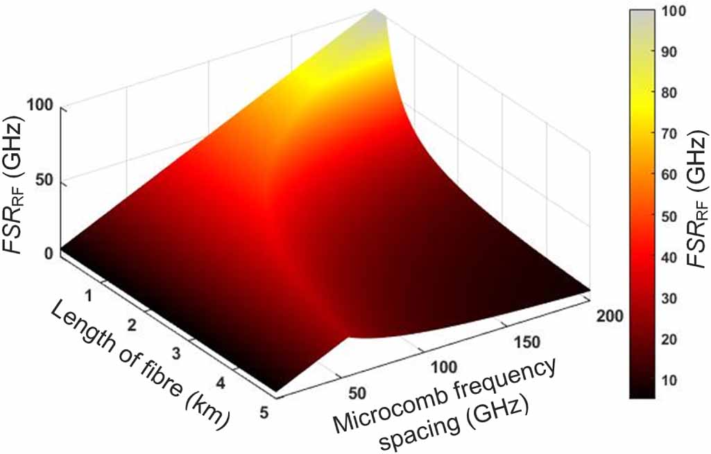 Integral order photonic RF signal processors based on a soliton crystal ...