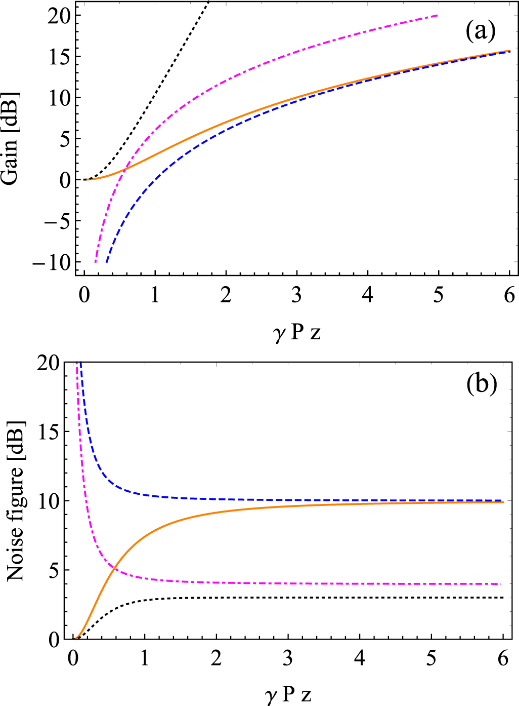 Generalised expression of the noise figure of phase sensitive ...