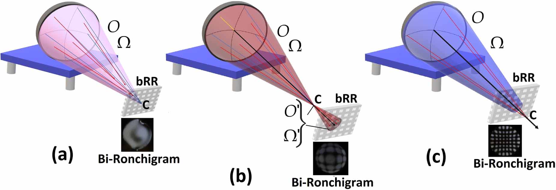 Bi-Ronchi-test proposal for wavefront sensing and aberration analysis ...