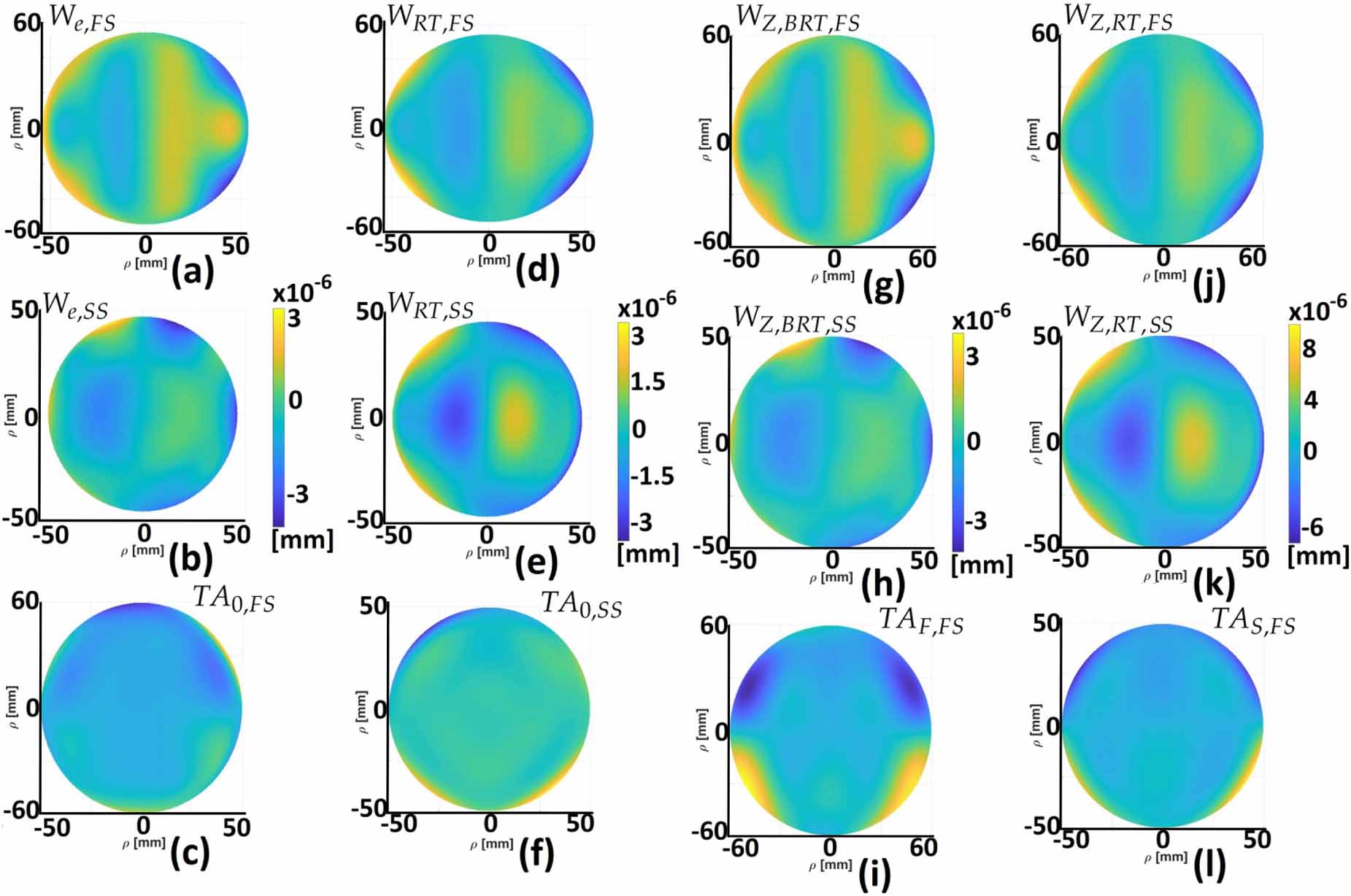 Bi-Ronchi-test proposal for wavefront sensing and aberration analysis ...