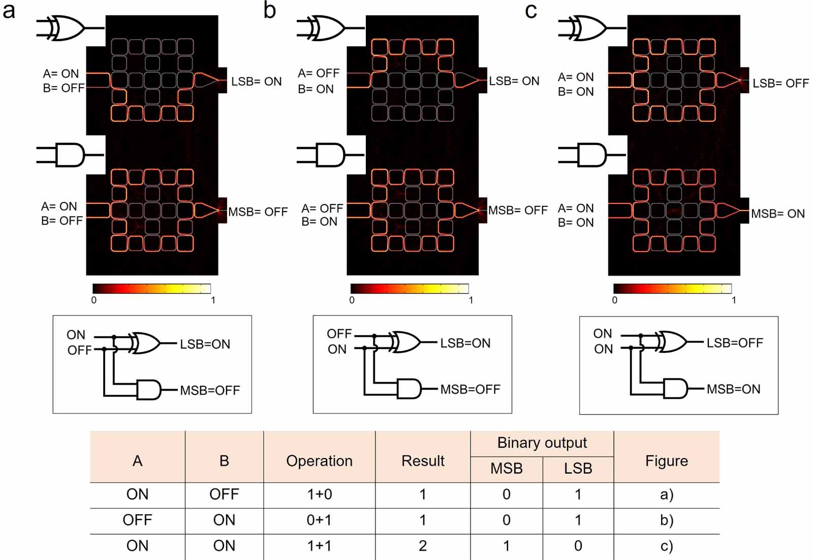 All-optical logic gates based on anomalous Floquet photonic topological ...