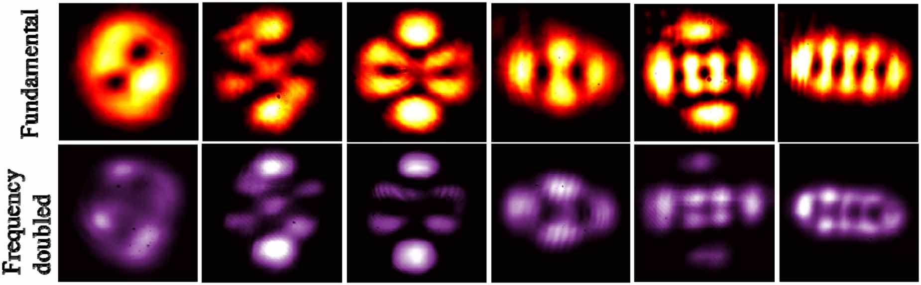 Vortex Lasing Optical vortex lattice mode generation from a diode-pumped Pr3+:LiYF4 ...