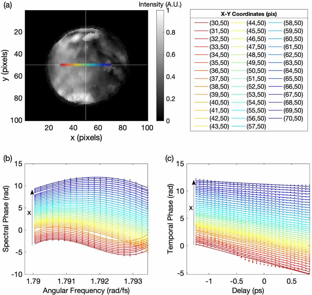 Single-shot complete spatiotemporal measurement of terawatt laser ...