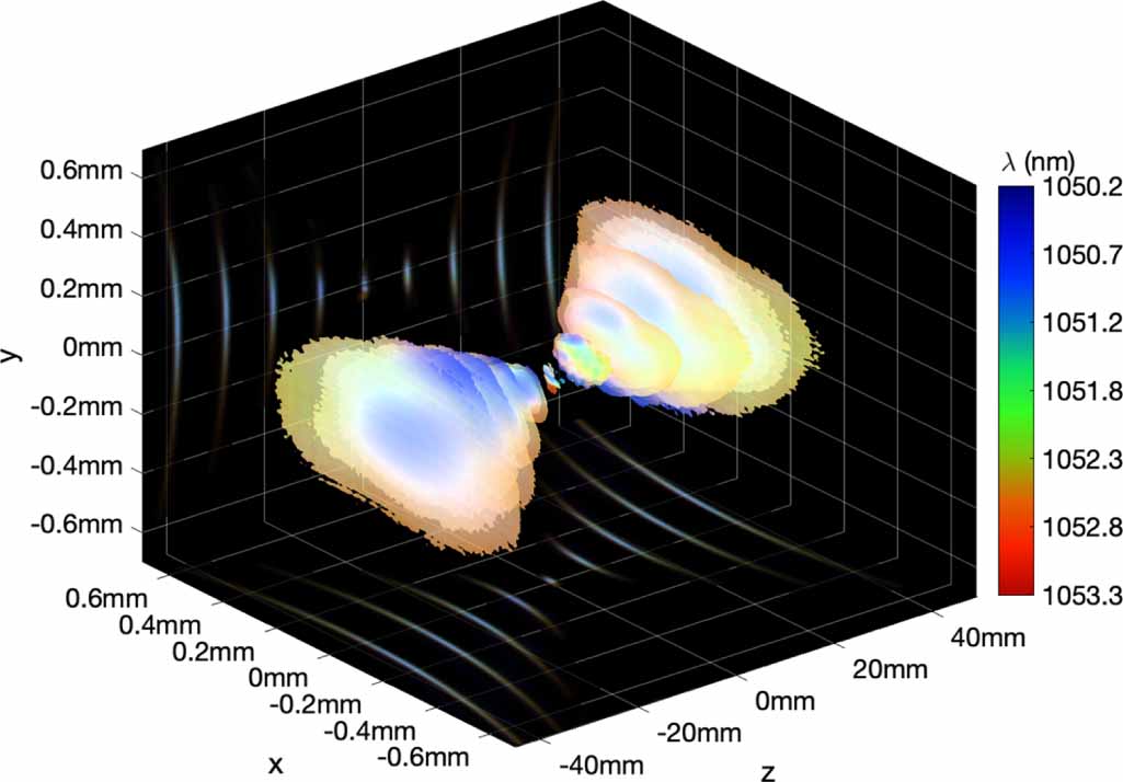 Single-shot complete spatiotemporal measurement of terawatt laser ...