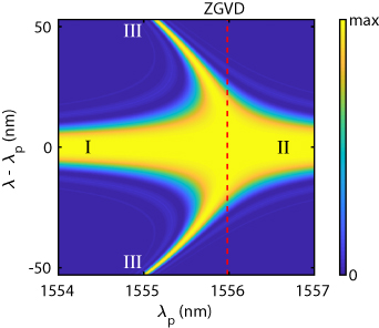Comparison of photon-pair generation rate between the sideband and ...