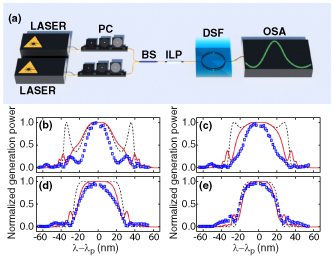 Comparison of photon-pair generation rate between the sideband and ...