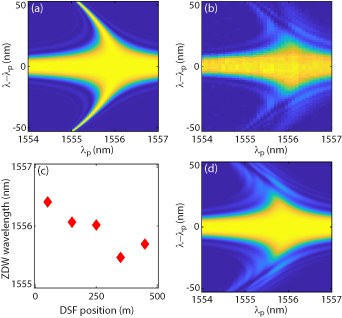 Comparison of photon-pair generation rate between the sideband and ...