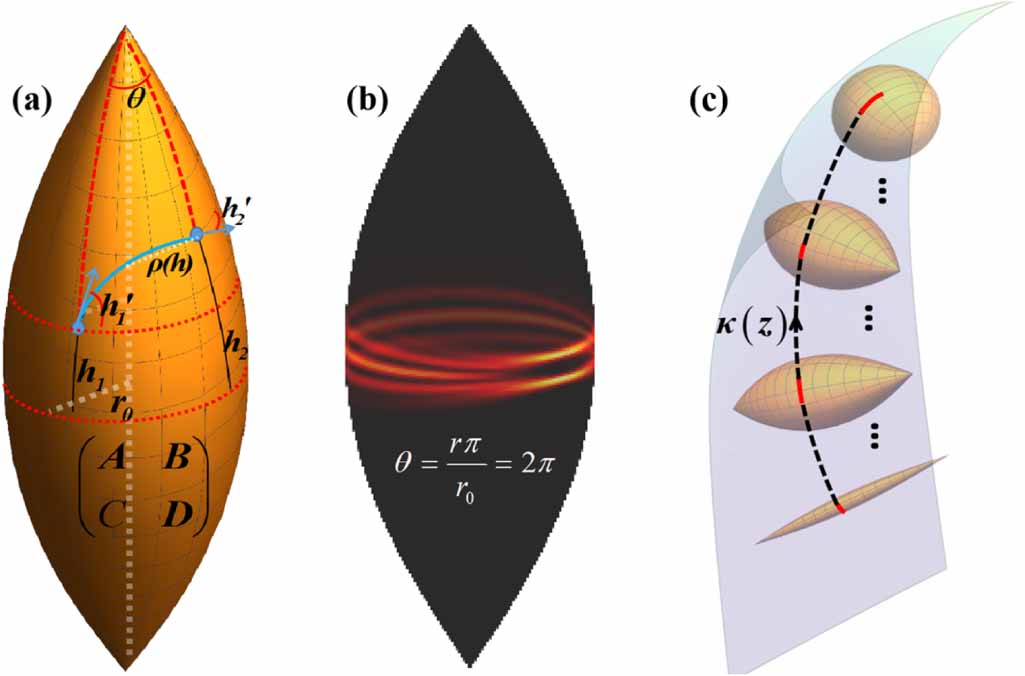 The hollow Gaussian beam propagation on curved surface based on matrix ...