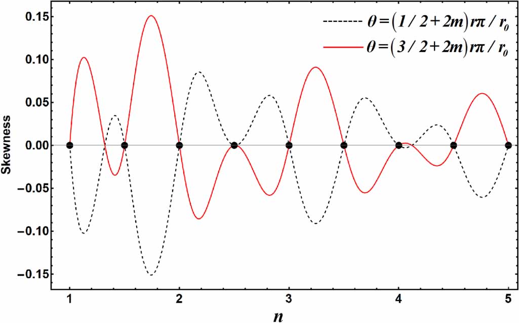 The hollow Gaussian beam propagation on curved surface based on matrix ...