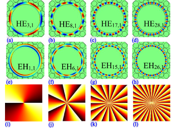 Design of pure silica-based photonic crystal fiber for supporting 114 ...
