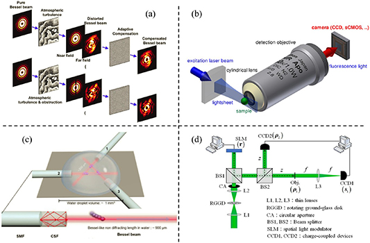 self-healing-of-structured-light-a-review-iopscience