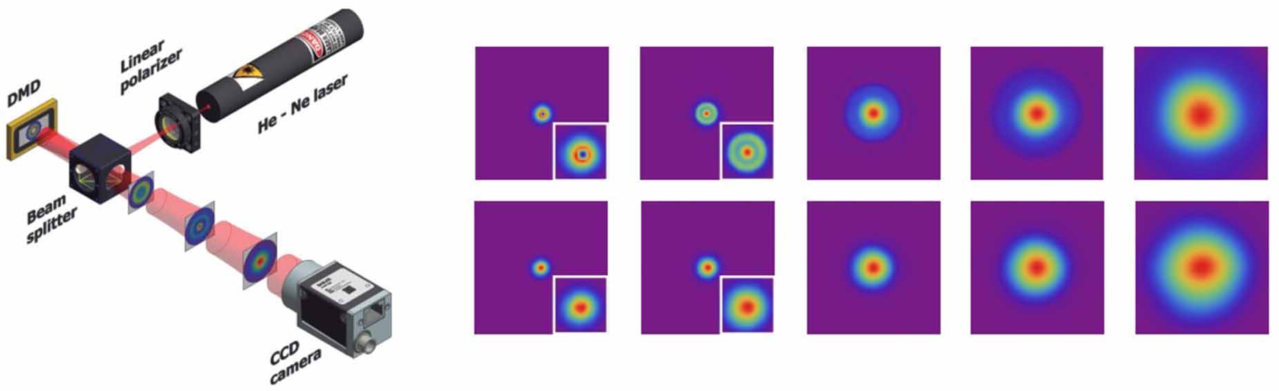 self-healing-of-structured-light-a-review-iopscience