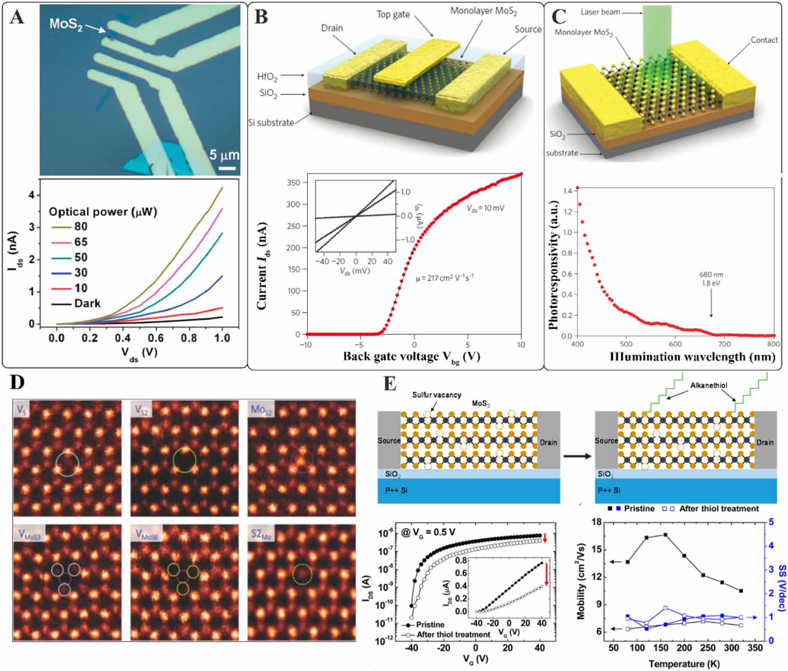 Research progress on improving the performance of MoS2 photodetector ...