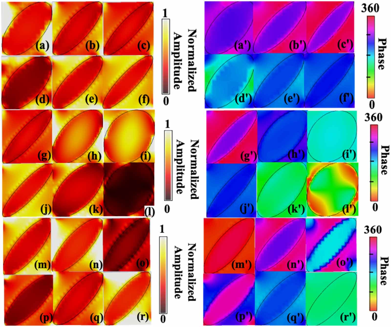 Optimization and design on multi-layers of dielectric metasurface as ...