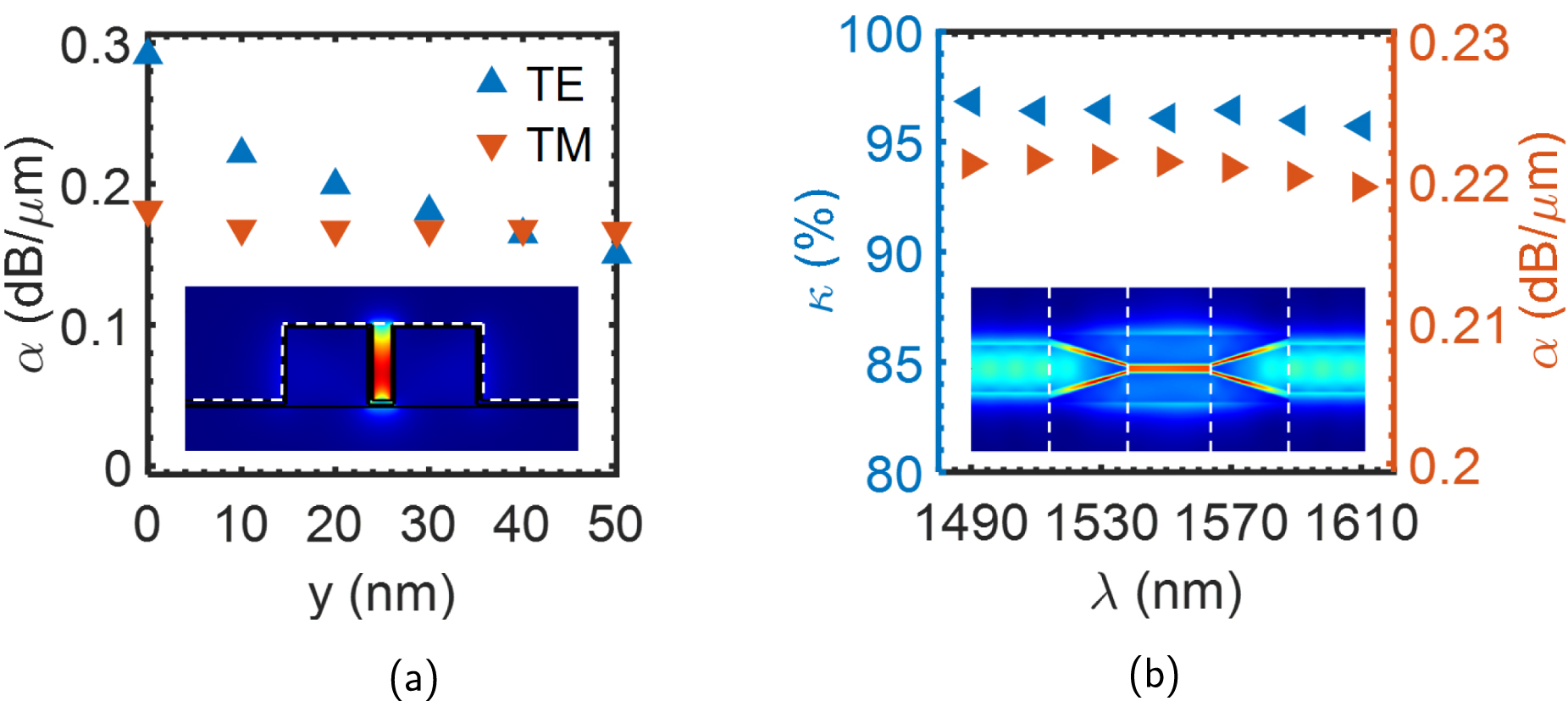 Ultra-efficient DC-gated all-optical graphene switch - IOPscience
