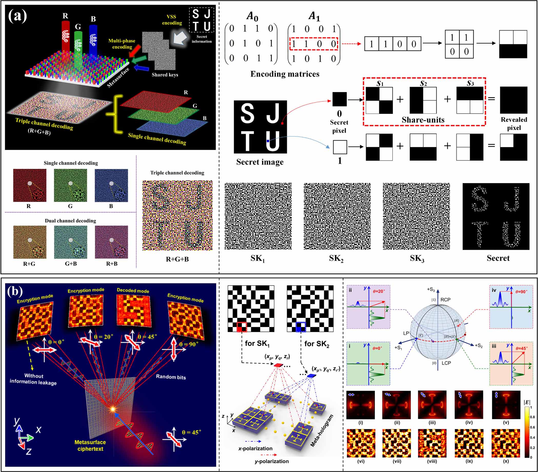 Microwave metasurface hologram for holographic imaging and its