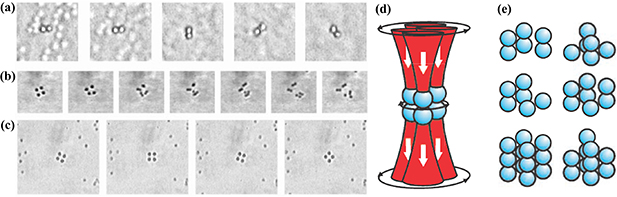 Orbital angular momentum in optical manipulations - IOPscience