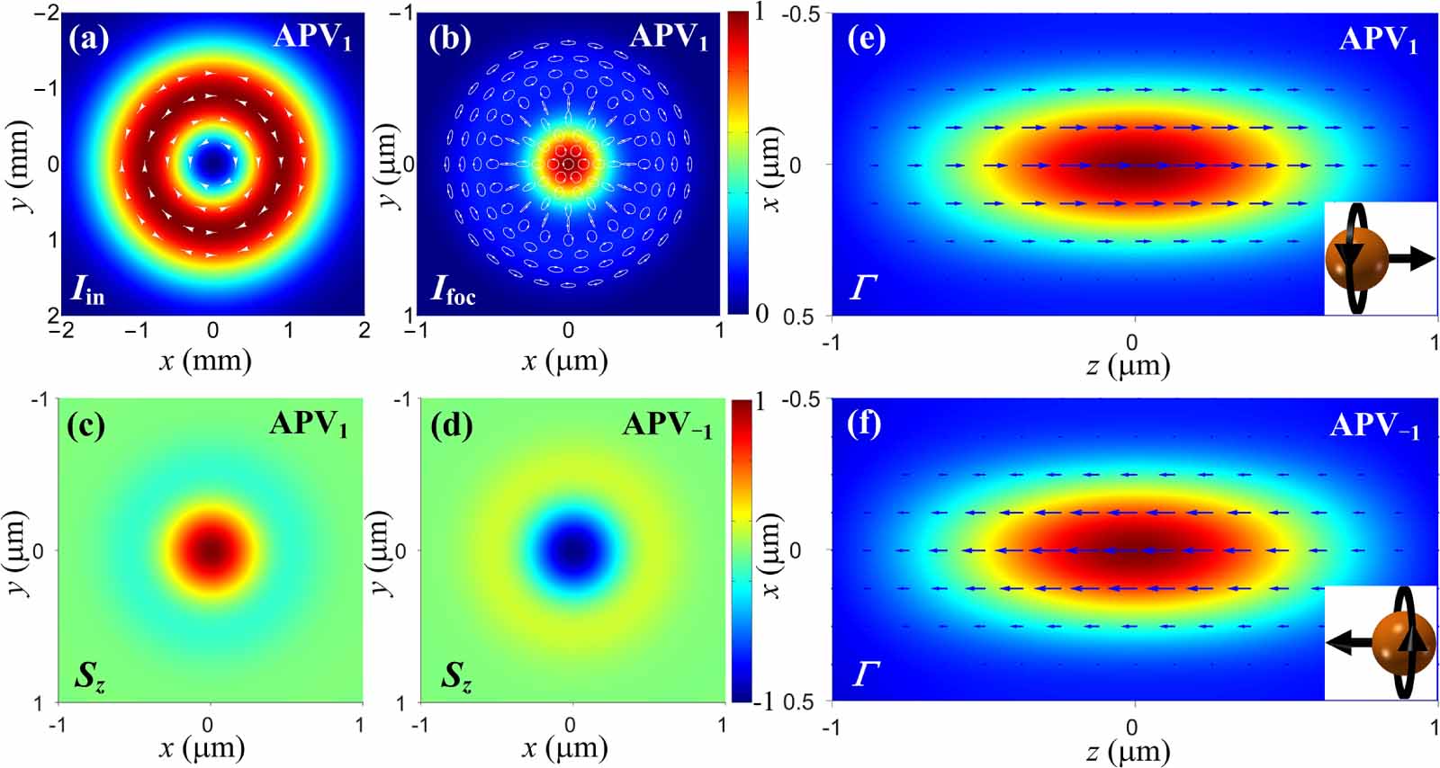 Orbital angular momentum in optical manipulations - IOPscience