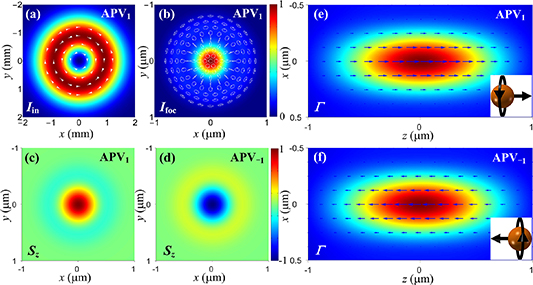 Orbital angular momentum in optical manipulations - IOPscience