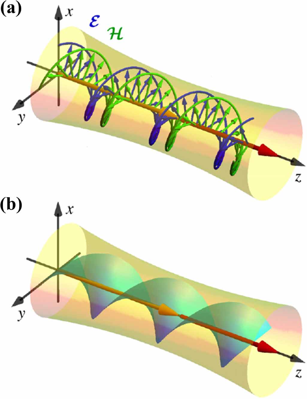 Orbital angular momentum in optical manipulations - IOPscience