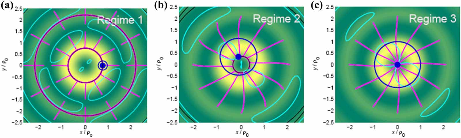 Orbital angular momentum in optical manipulations - IOPscience