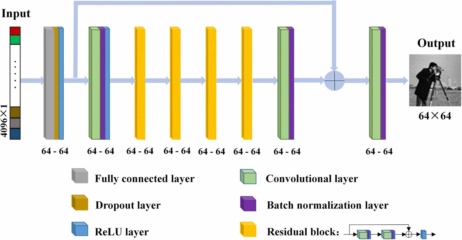 Computational ghost imaging with PSF-guiding deep learning through ...