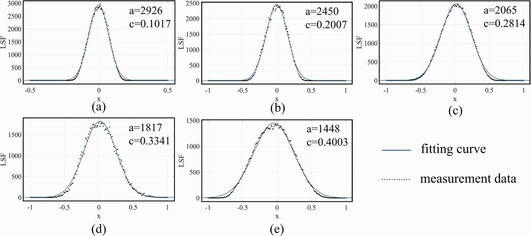 Computational ghost imaging with PSF-guiding deep learning through ...