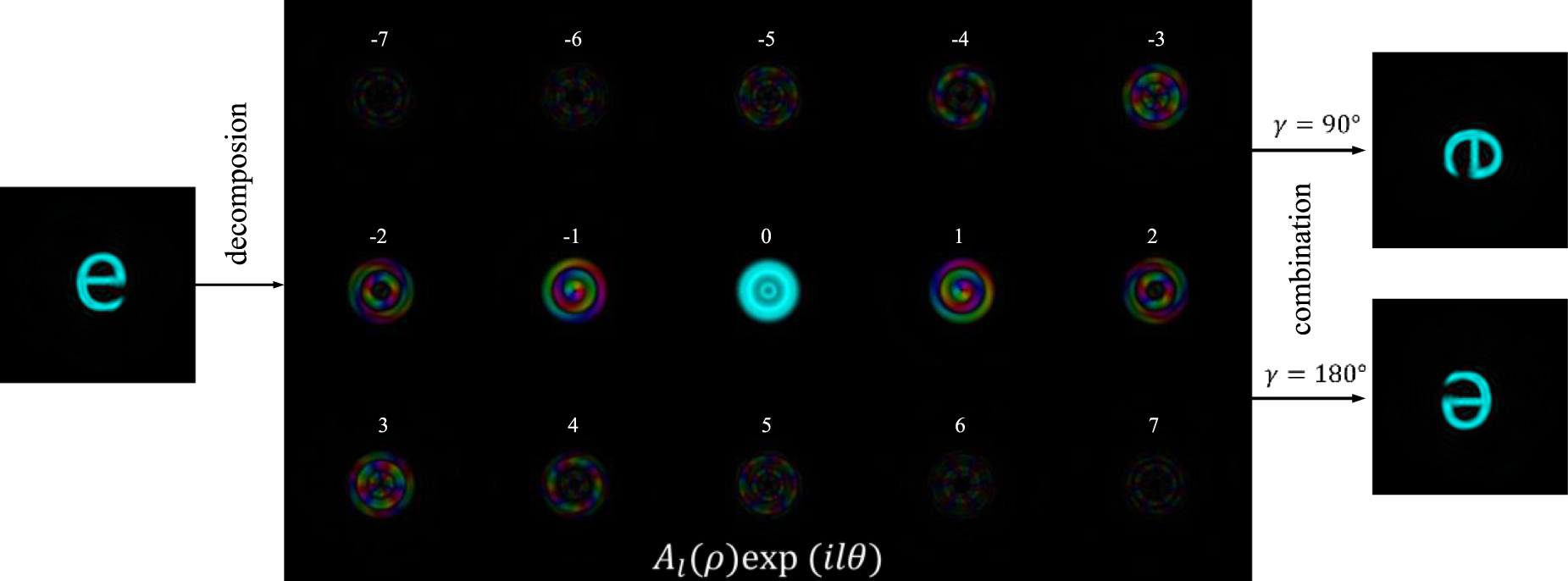 Optical image rotation based on orbital angular momentum decomposition ...