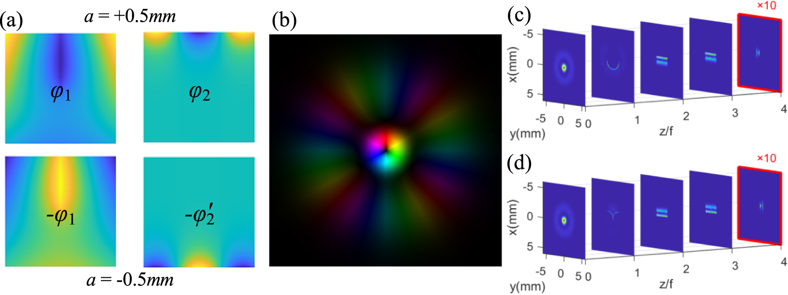 Optical image rotation based on orbital angular momentum decomposition ...