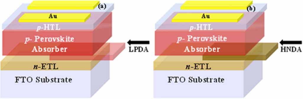 Reduced interfacial recombination in perovskite solar cells by ...