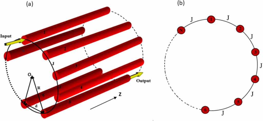 Transfer of non-classical features and quantum states of light in ...