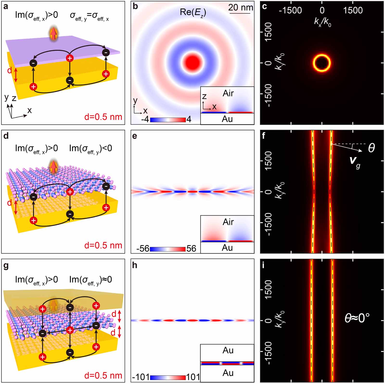 Canalization acoustic phonon polaritons in metal-MoO3-metal sandwiched ...