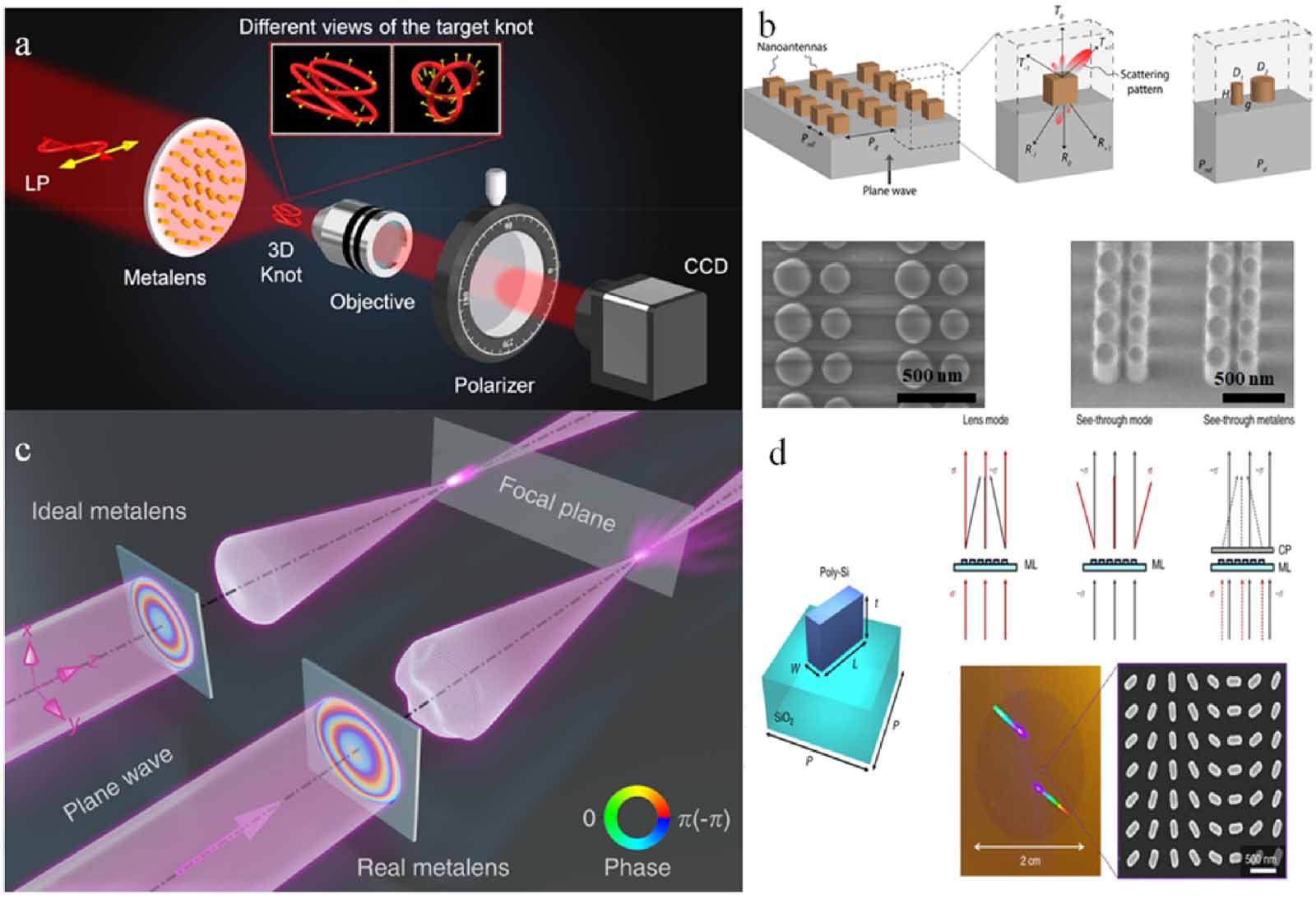 Metalens Microscope Progress in the design, nanofabrication, and performance of metalenses ...