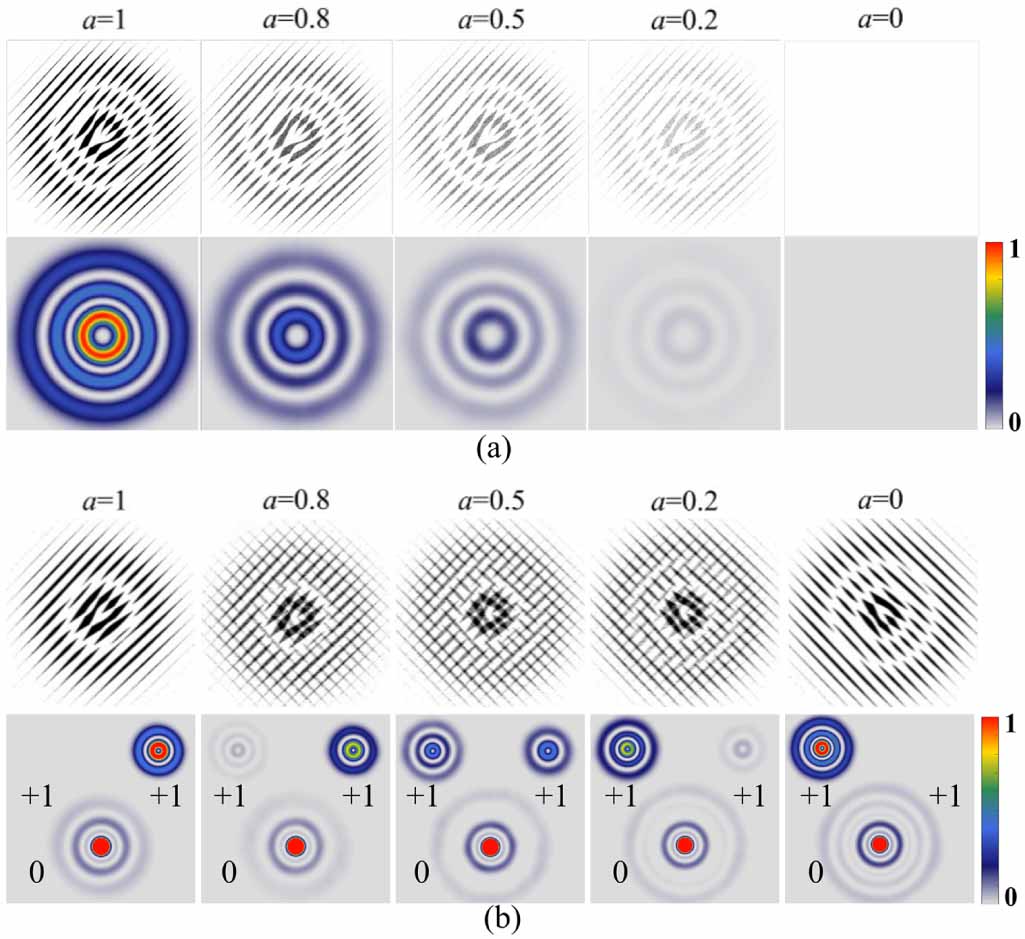 Generation and characterization of complex vector modes with digital ...