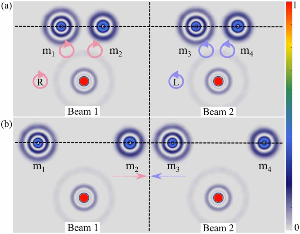 Vector Modes Generation and characterization of complex vector modes with digital ...