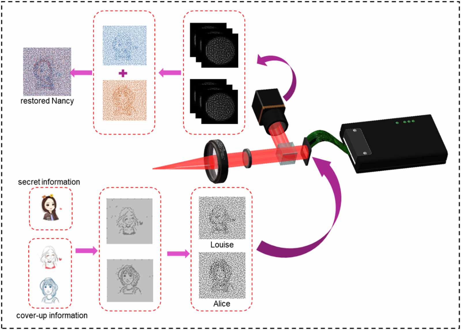 Optical image encryption scheme with extended visual cryptography and ...