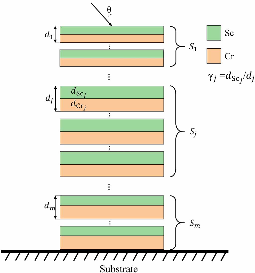Design of a broadband reflection mirror for the water window region ...