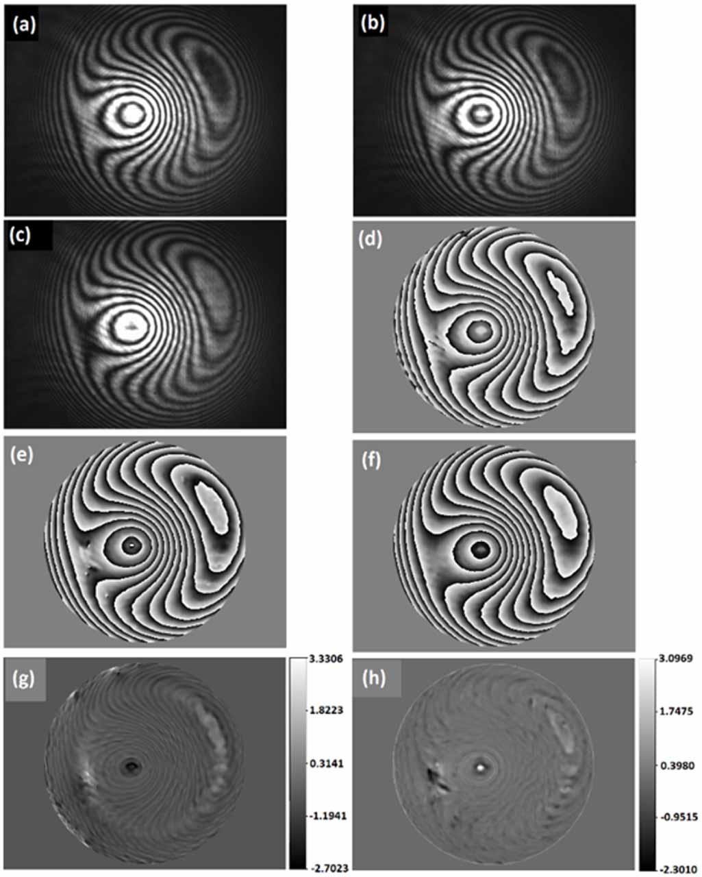 Single step method for two-frame phase-shifting interferometry with ...