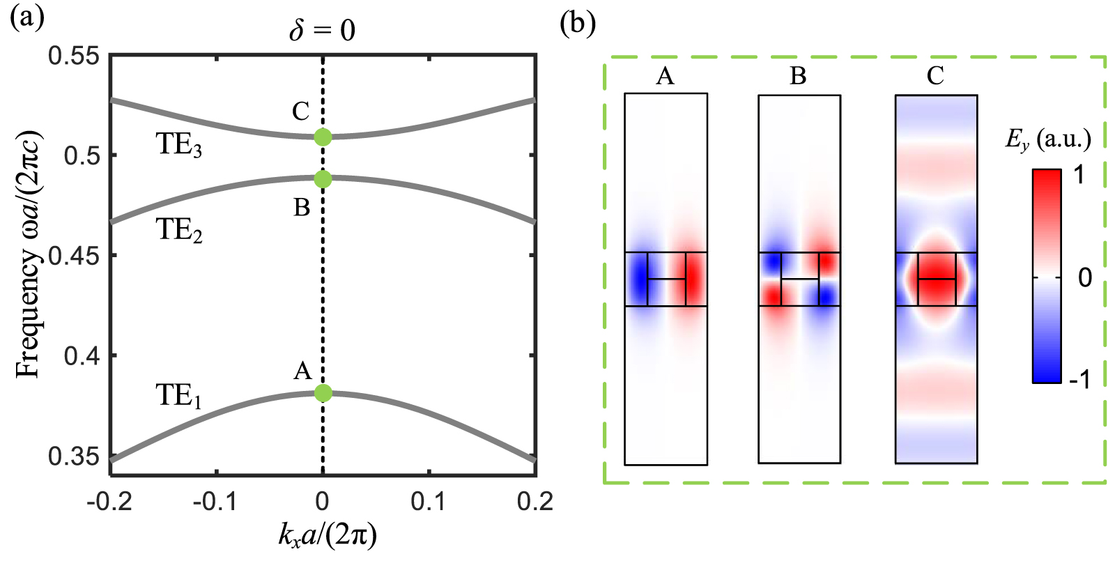 Bound states in the continuum on flatbands of symmetry-broken photonic ...