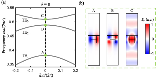 Bound states in the continuum on flatbands of symmetry-broken photonic ...