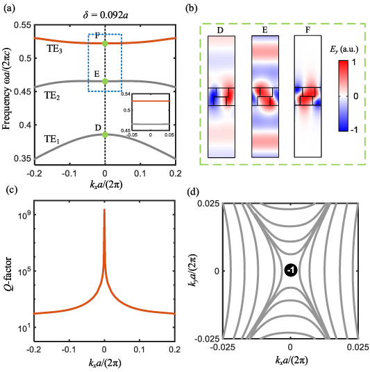 Bound states in the continuum on flatbands of symmetry-broken photonic ...