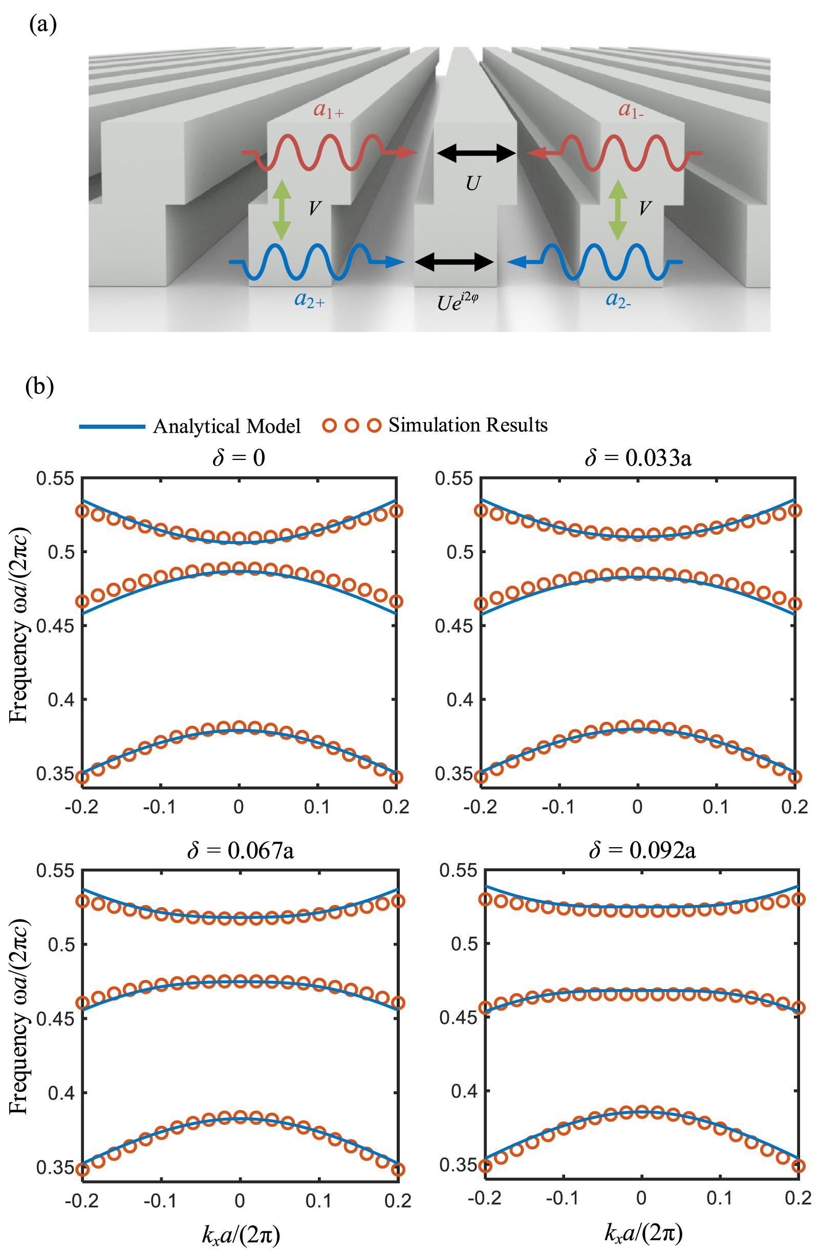 Bound states in the continuum on flatbands of symmetry-broken photonic ...