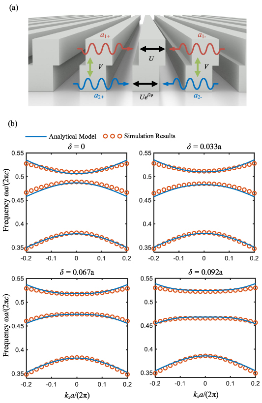 Bound states in the continuum on flatbands of symmetry-broken photonic ...