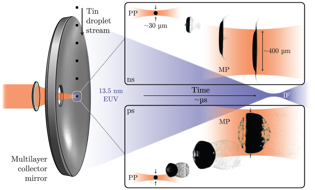 Microdroplet-tin plasma sources of EUV radiation driven by solid-state ...