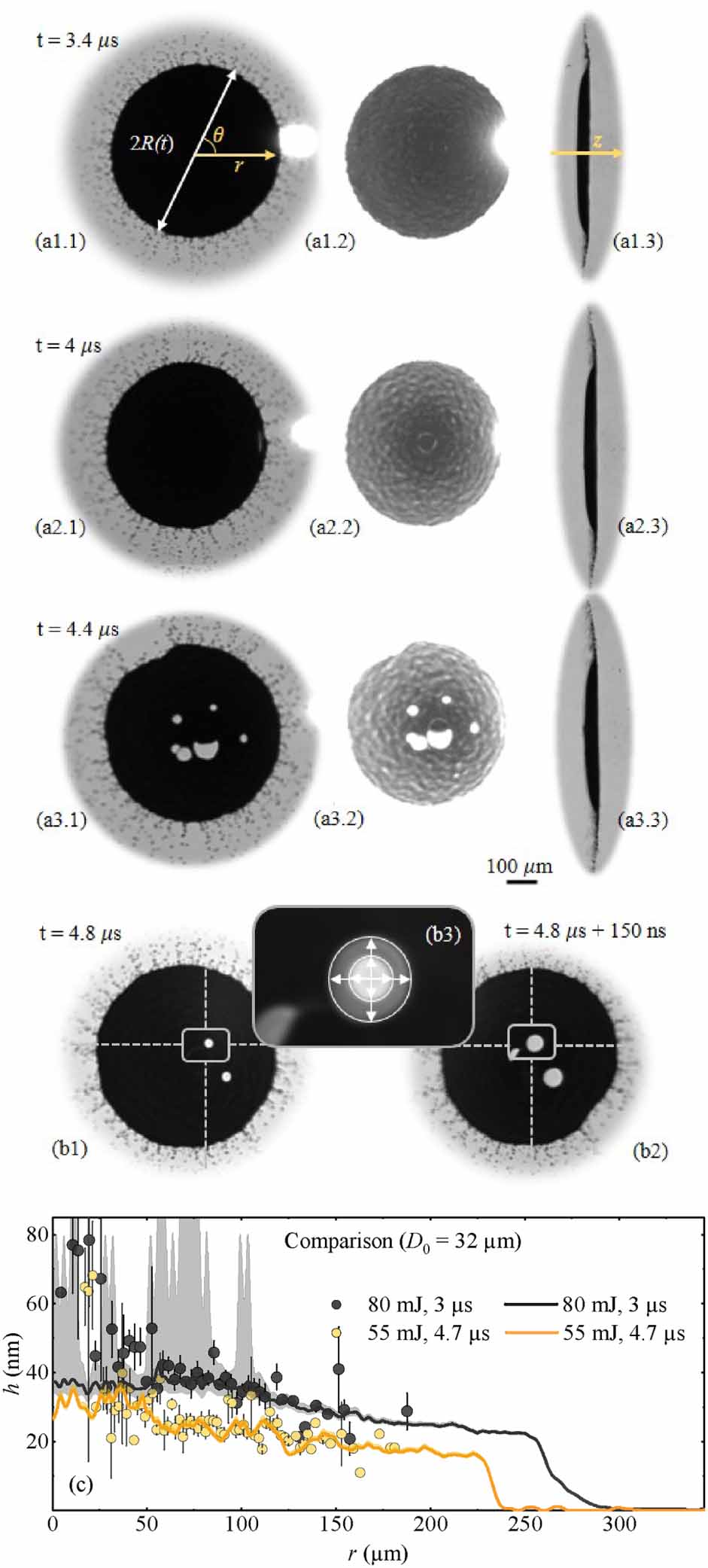 Microdroplet-tin plasma sources of EUV radiation driven by solid-state ...